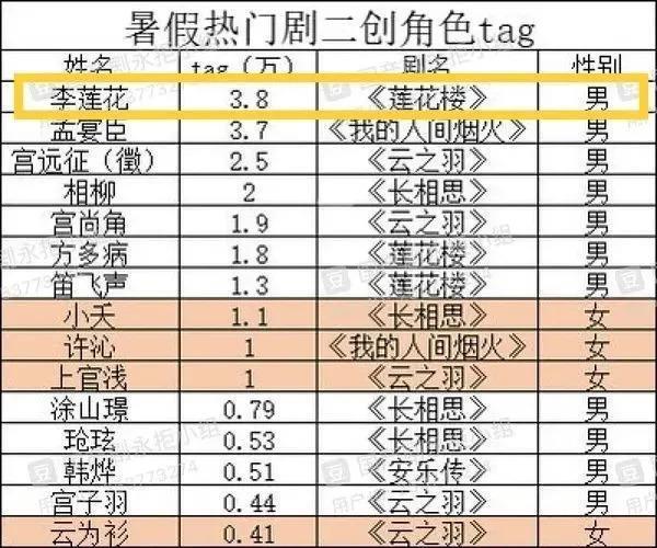 他的爆剧之路绝不止于此