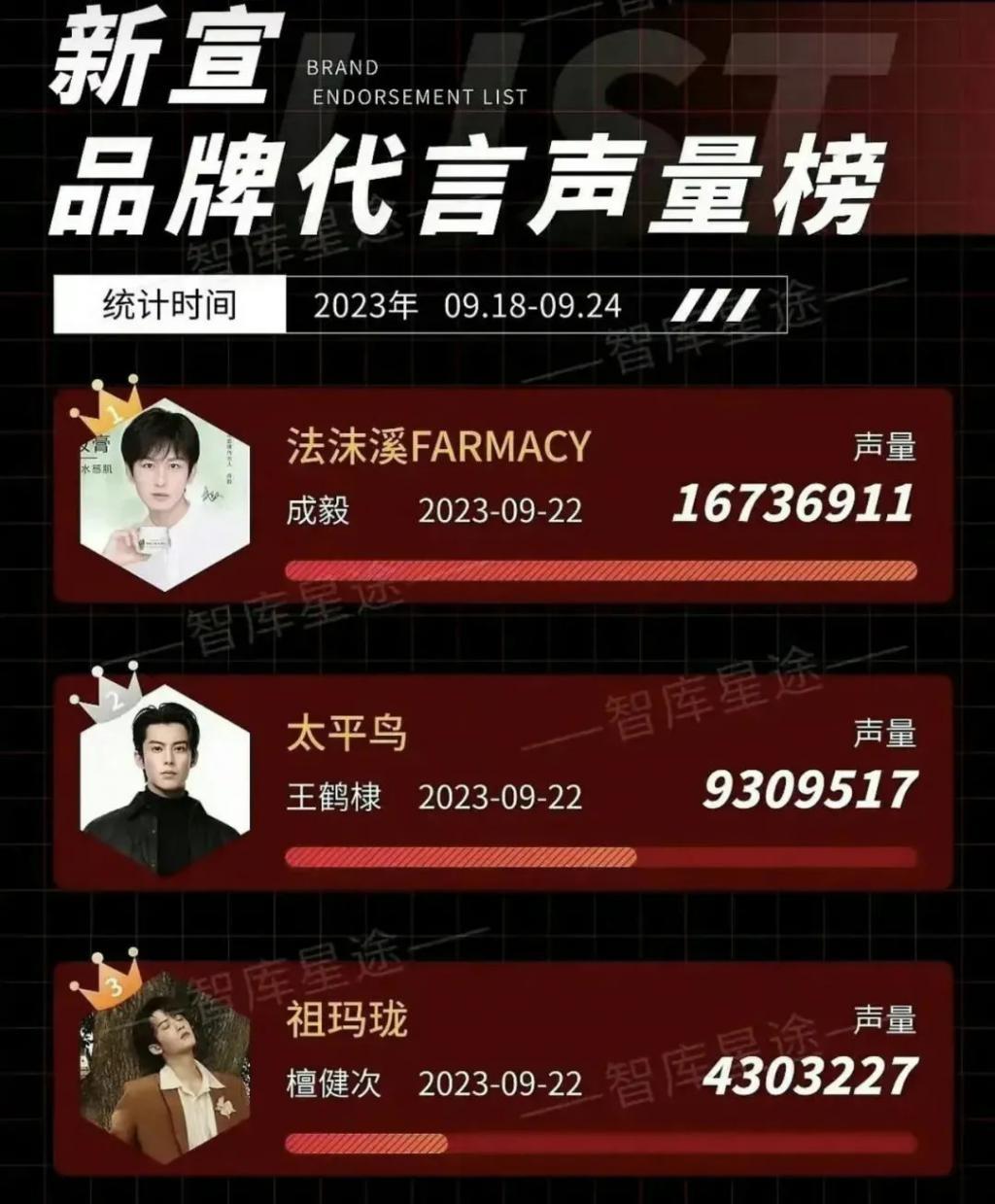 他的爆剧之路绝不止于此