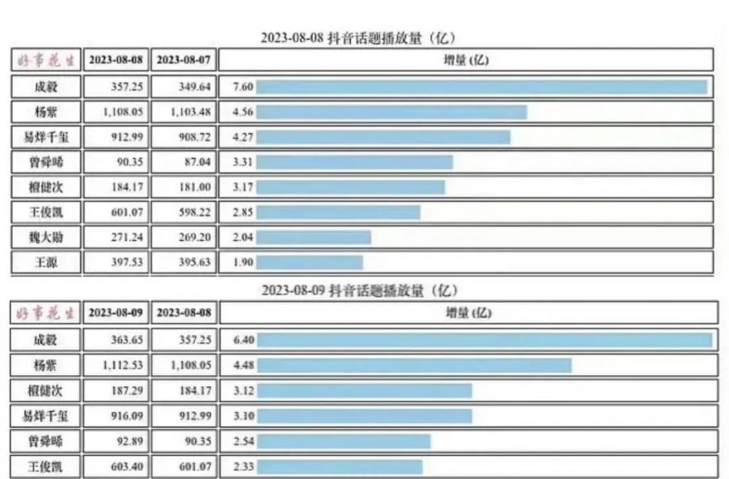 他的爆剧之路绝不止于此