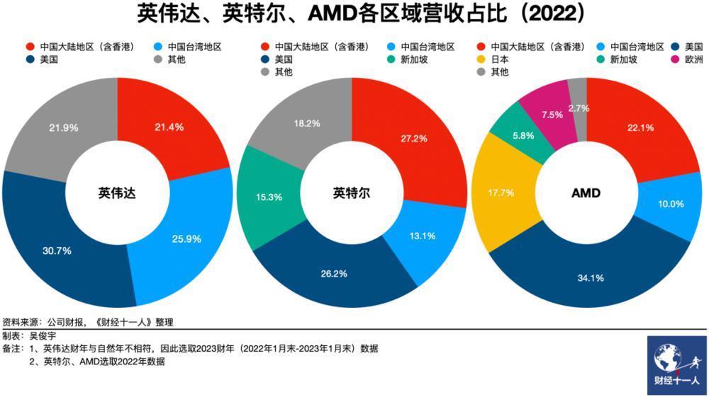 美升级对华AI芯片制裁力度，影响有多大？