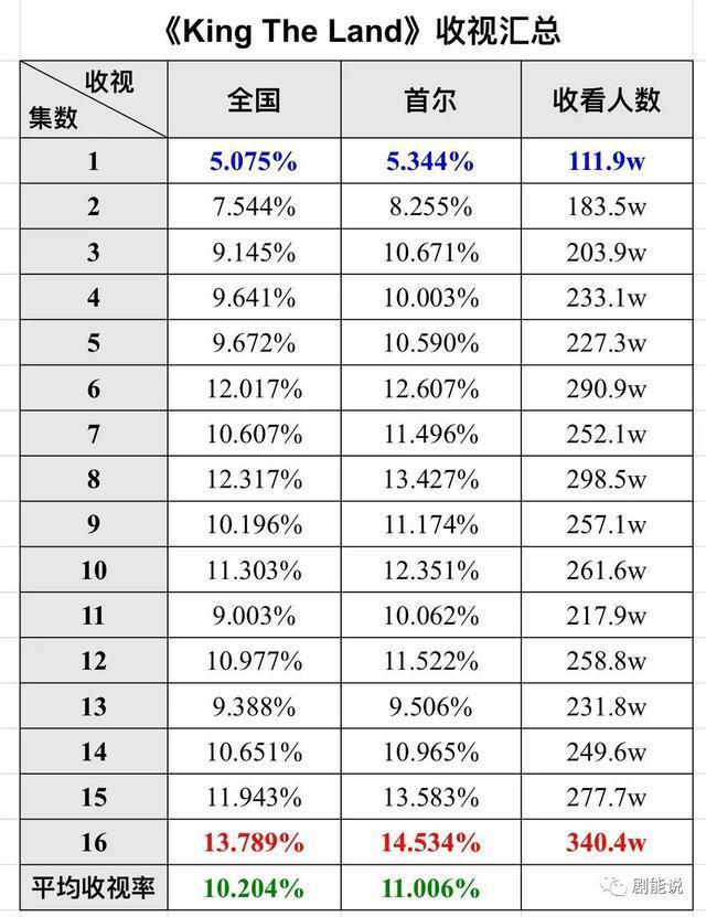 他的神颜，这次也救不了？