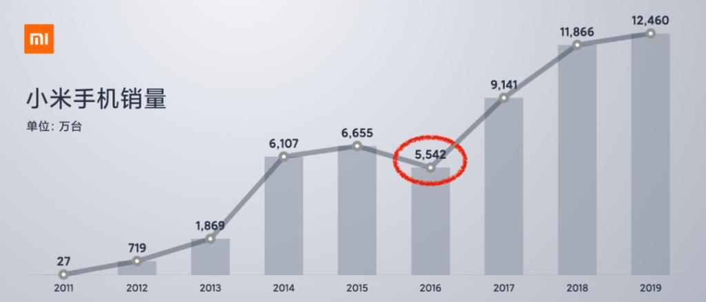 小米澎湃 OS 要来了，MIUI 十三年留下了什么？
