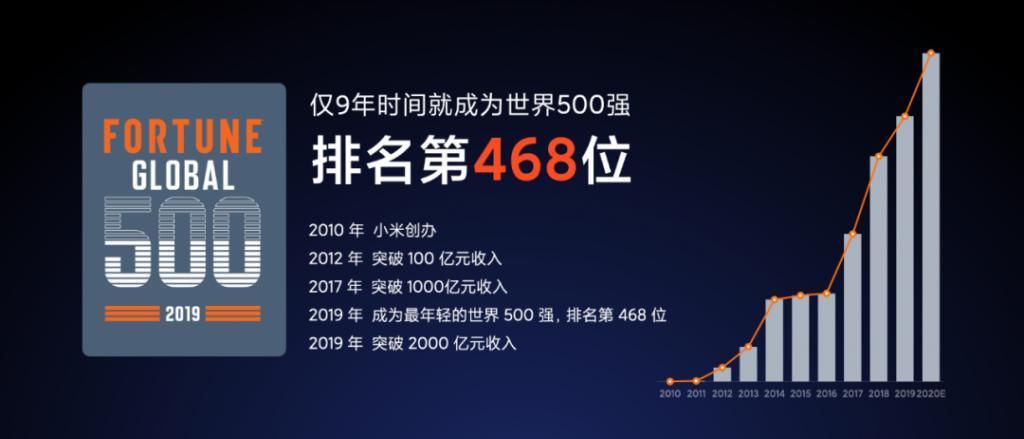 小米澎湃 OS 要来了，MIUI 十三年留下了什么？