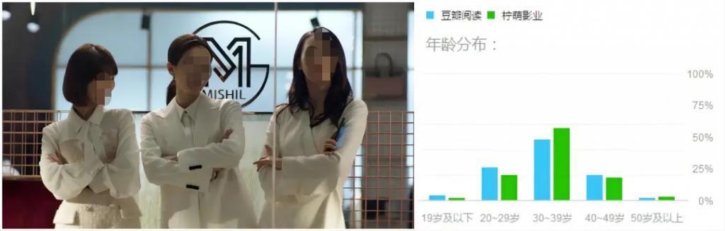 豆瓣，终于学会讲故事了？