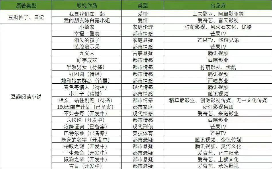 豆瓣，终于学会讲故事了？