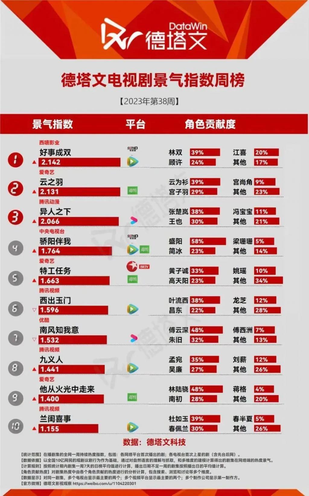 豆瓣，终于学会讲故事了？