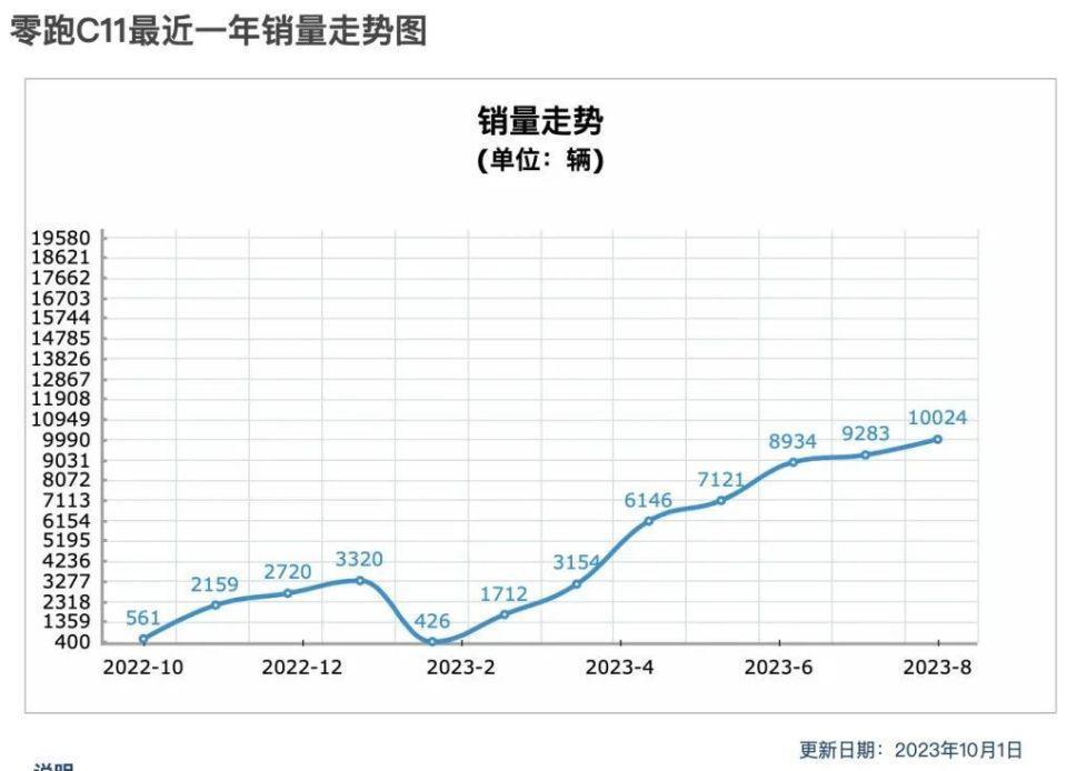 谁买了增程式电动车？