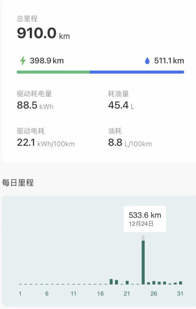 谁买了增程式电动车？