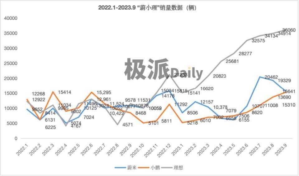 谁买了增程式电动车？