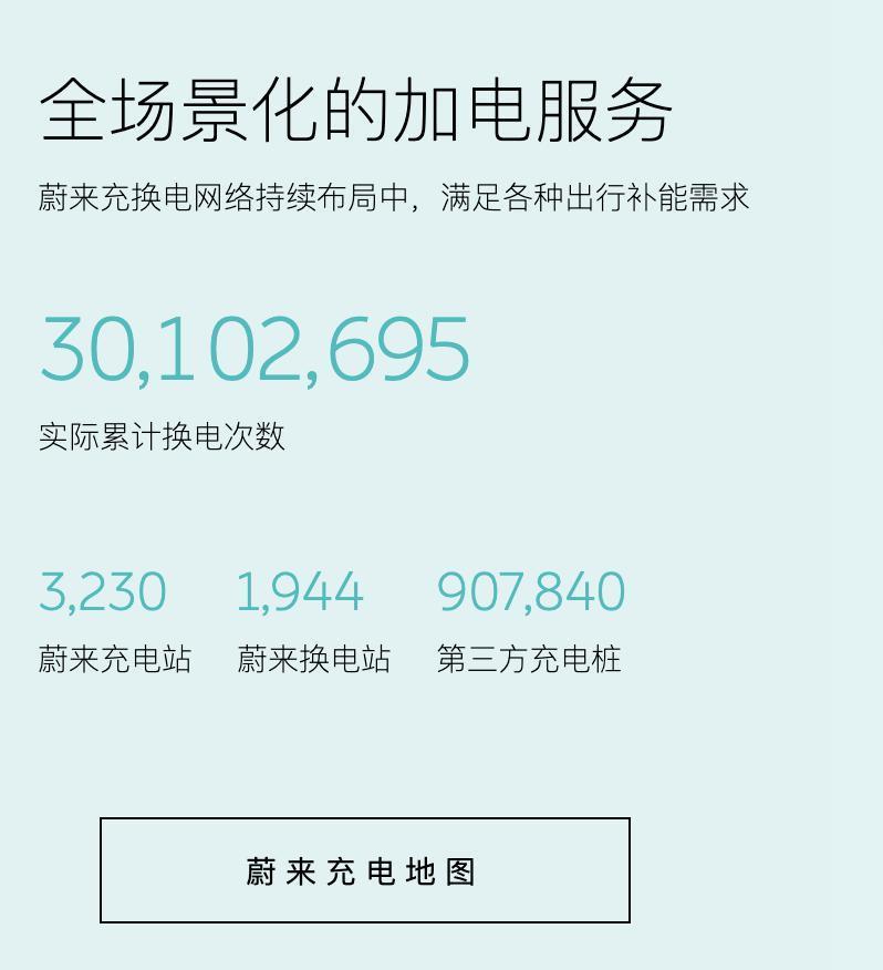 谁买了增程式电动车？