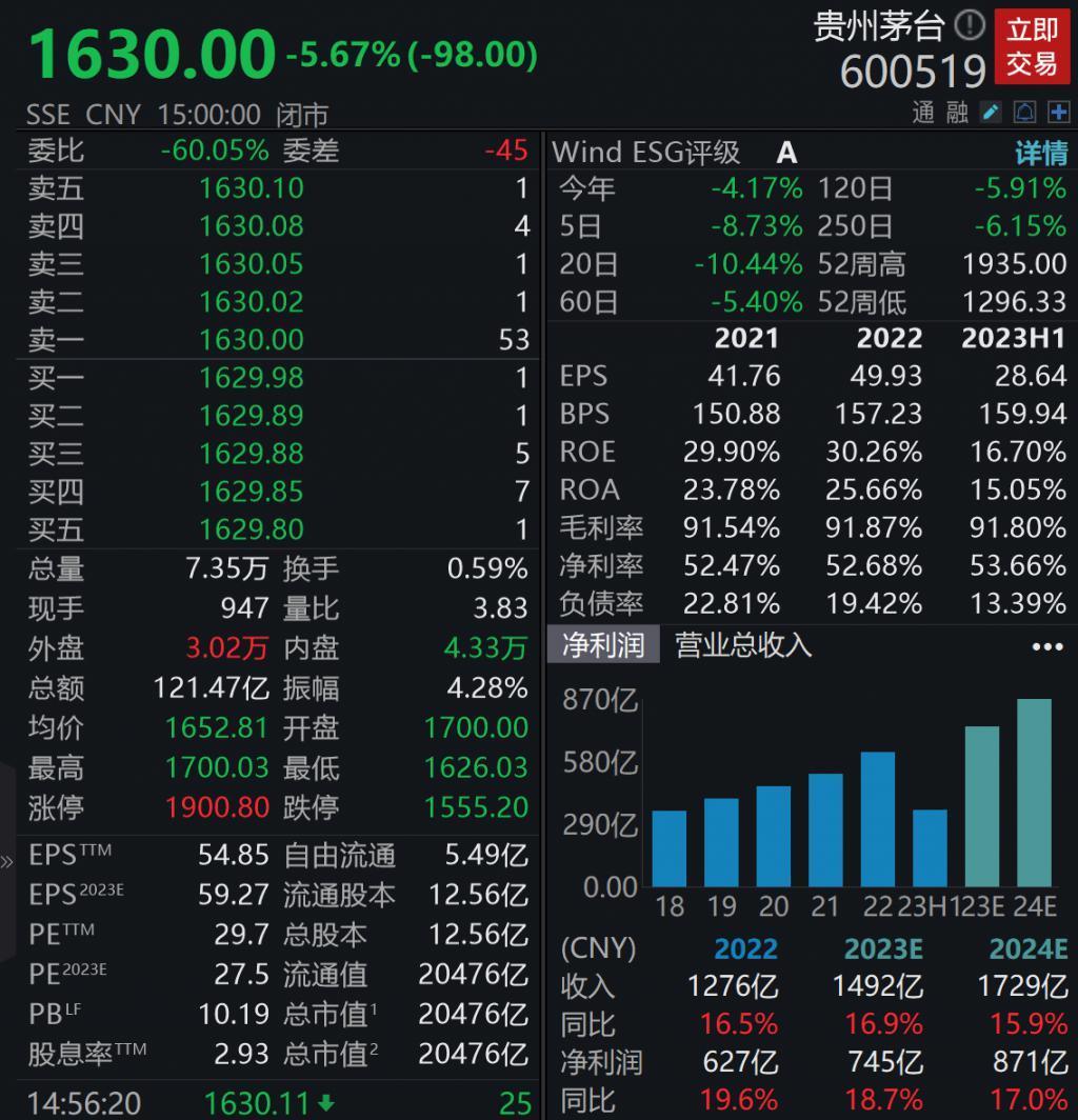 贵州茅台声明！