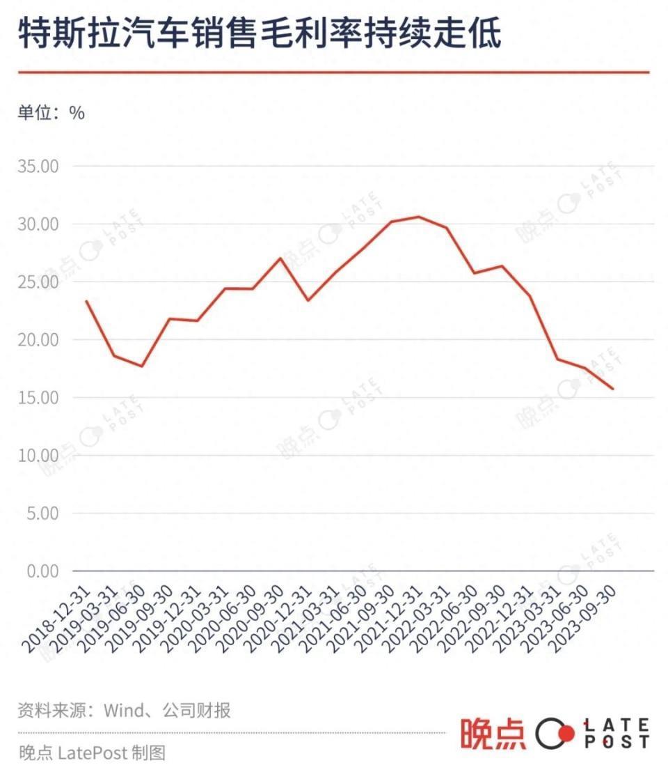 特斯拉的第三次产能危机