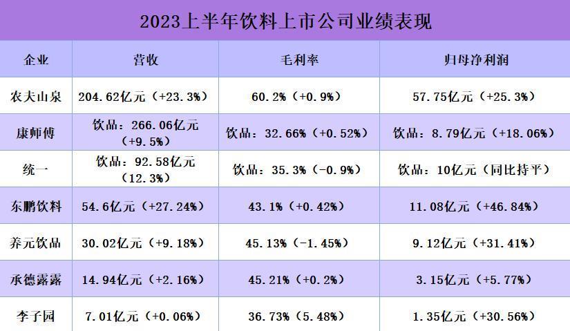 农夫山泉怡宝们陷「增长困境」，瓶装水杀回“2元区”