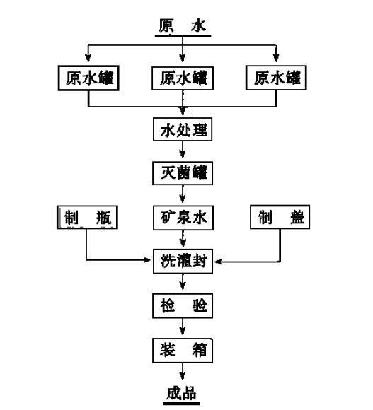 农夫山泉怡宝们陷「增长困境」，瓶装水杀回“2元区”
