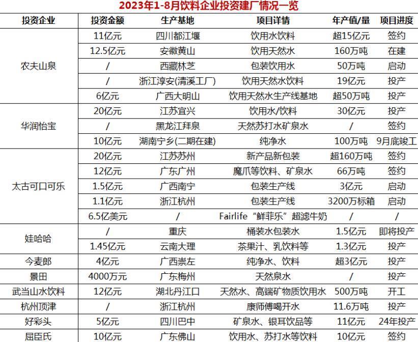 农夫山泉怡宝们陷「增长困境」，瓶装水杀回“2元区”