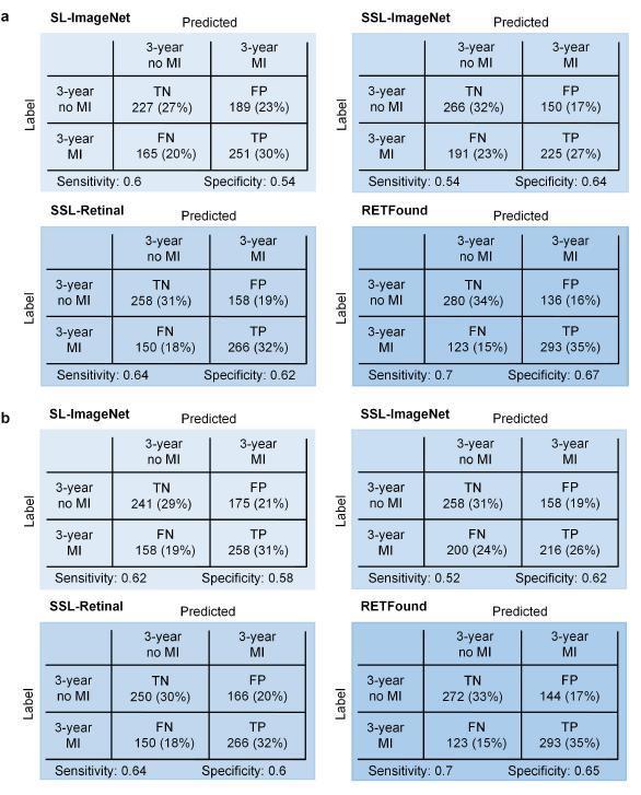 只看了你一“眼”，AI 就能预测帕金森？