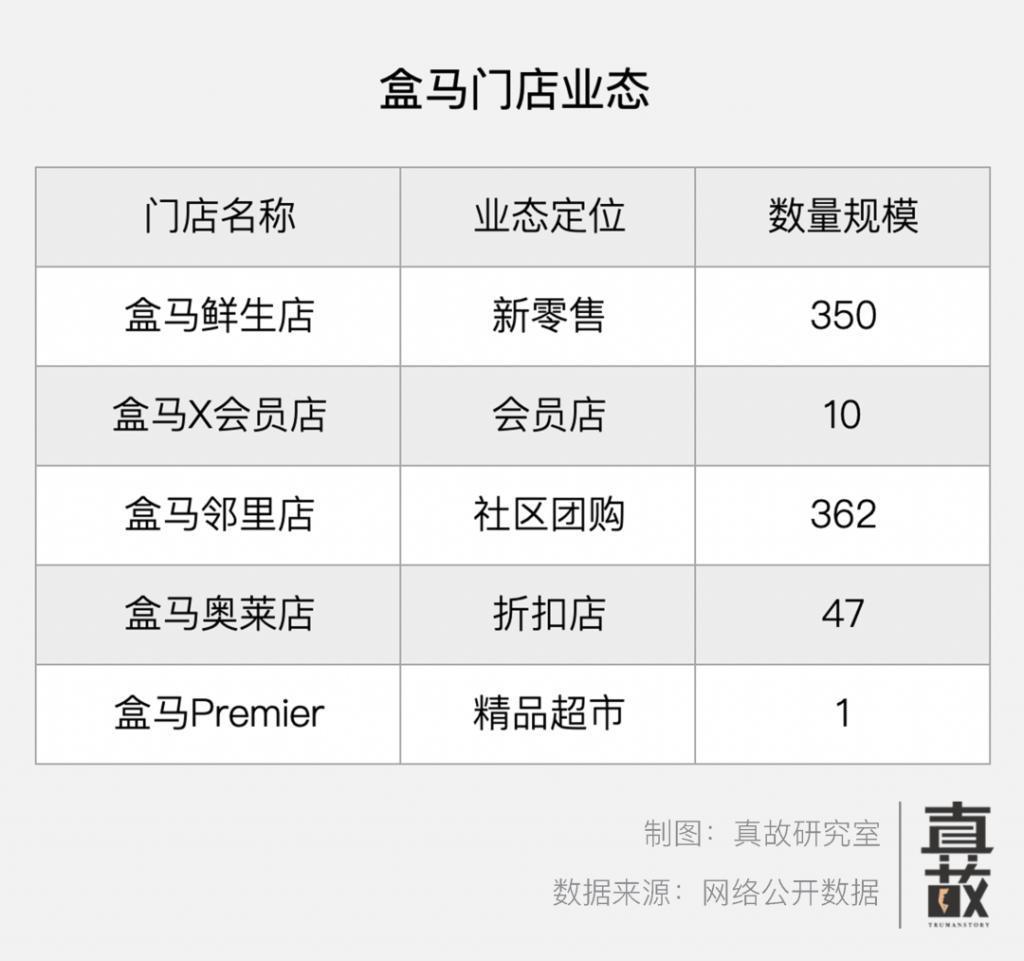 降价20%，盒马接住精致穷的中产们
