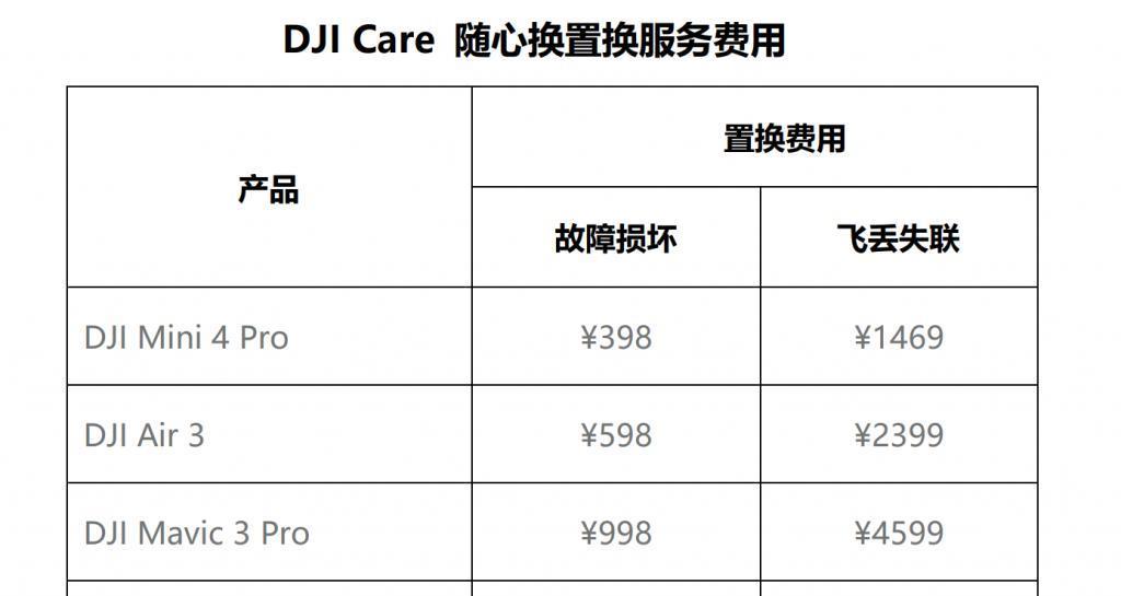 售价 4788 元起，大疆这台水桶级入门无人机到底咋样？