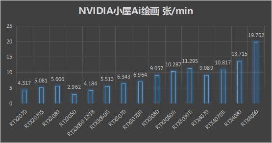 RTX 4090禁售风波：炒作还是误读？