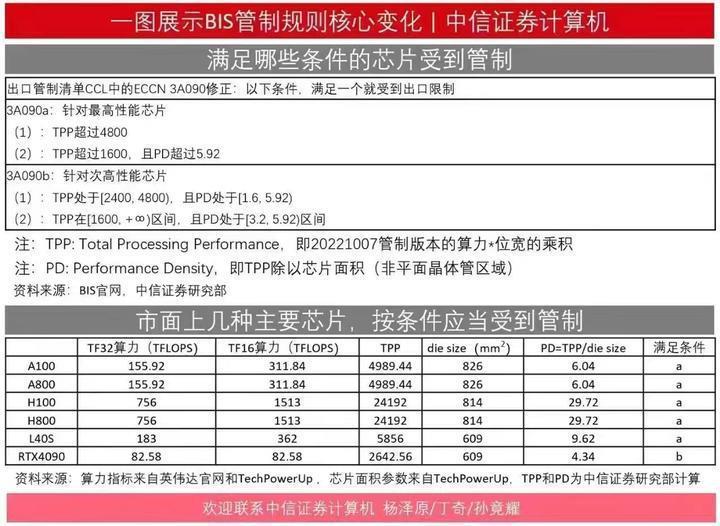 RTX 4090禁售风波：炒作还是误读？