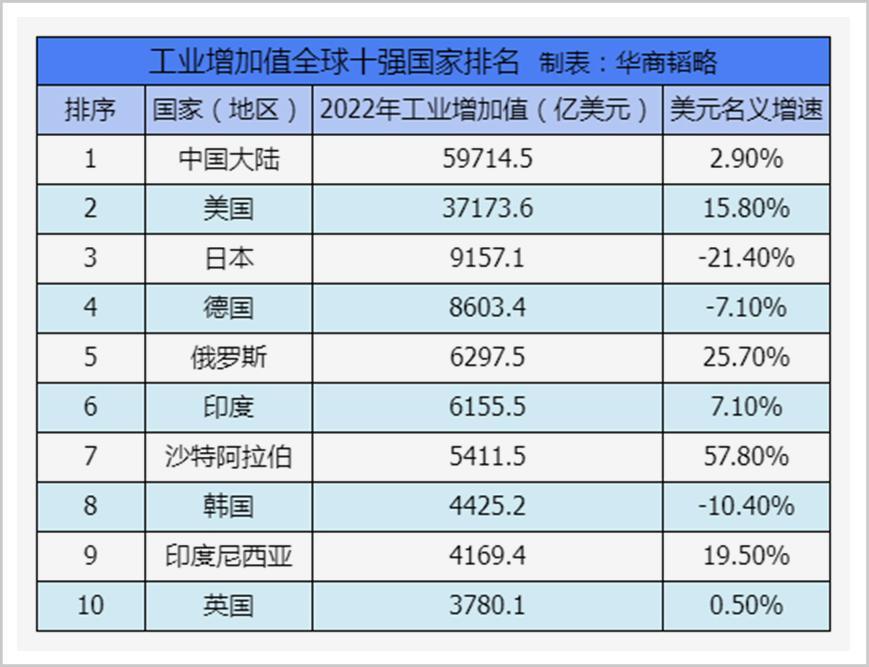 印尼，世界经济的下一个王炸？！