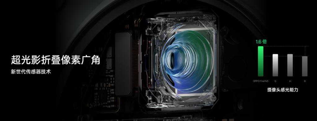 OPPO Find N3：想做折叠屏的影像天花板。