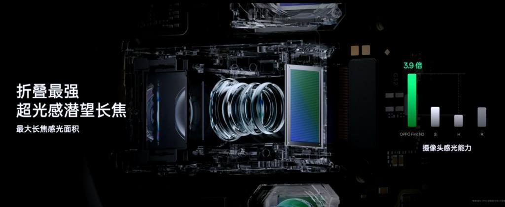 OPPO Find N3：想做折叠屏的影像天花板。