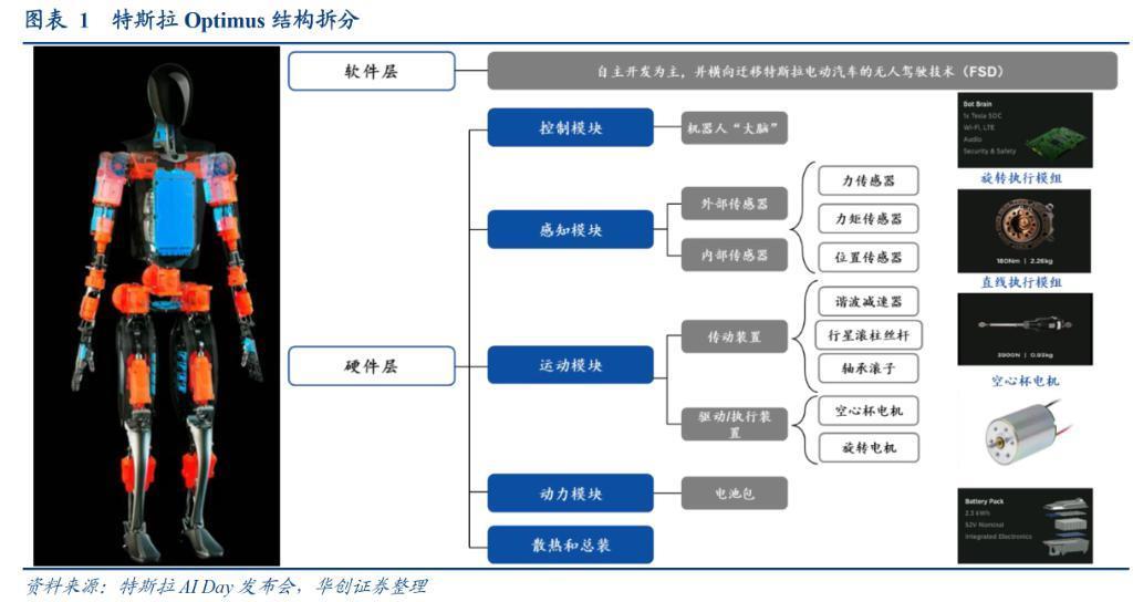 人形机器人，拓普集团的新“王牌”？