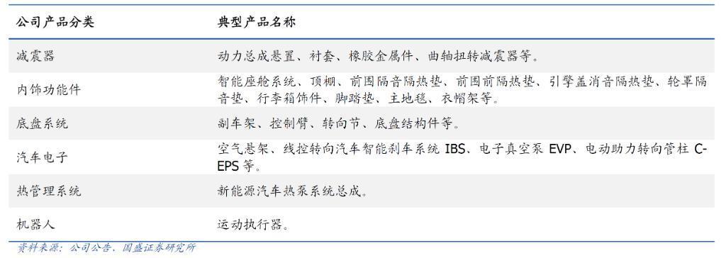 人形机器人，拓普集团的新“王牌”？