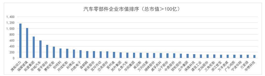 人形机器人，拓普集团的新“王牌”？
