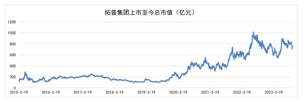 人形机器人，拓普集团的新“王牌”？
