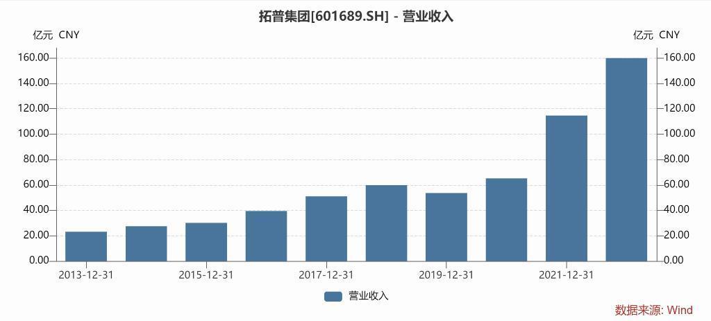人形机器人，拓普集团的新“王牌”？