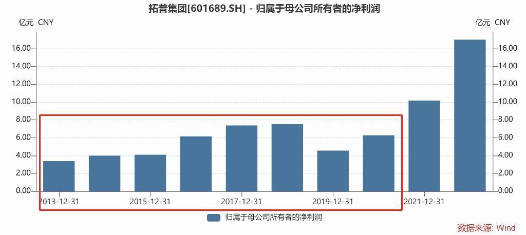 人形机器人，拓普集团的新“王牌”？