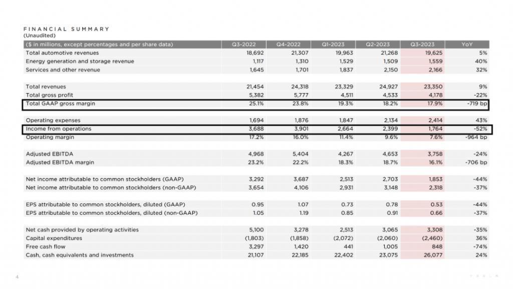 面对一群卷王，马斯克也有点卷不动了