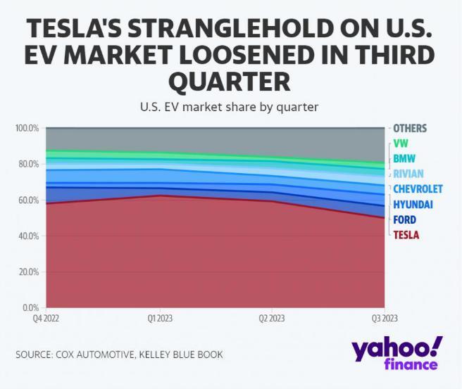 面对一群卷王，马斯克也有点卷不动了