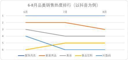 李佳琦小杨哥们深度绑定美妆背后