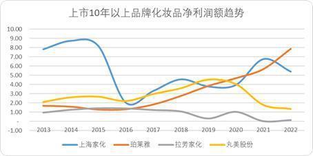 李佳琦小杨哥们深度绑定美妆背后