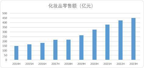 李佳琦小杨哥们深度绑定美妆背后