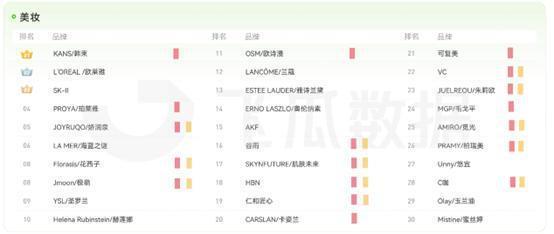 李佳琦小杨哥们深度绑定美妆背后