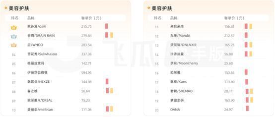 李佳琦小杨哥们深度绑定美妆背后