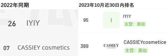 李佳琦小杨哥们深度绑定美妆背后