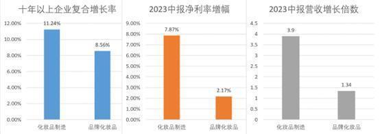 李佳琦小杨哥们深度绑定美妆背后