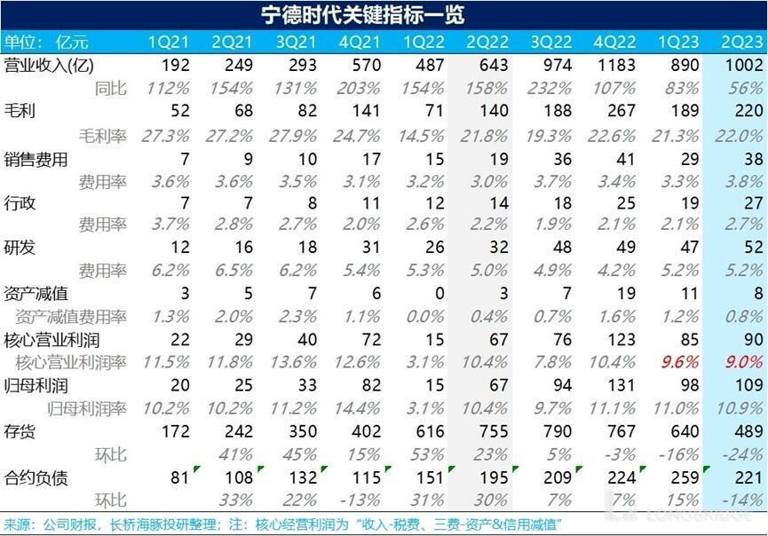 宁王：增速放缓，万亿时代何时再次到来？
