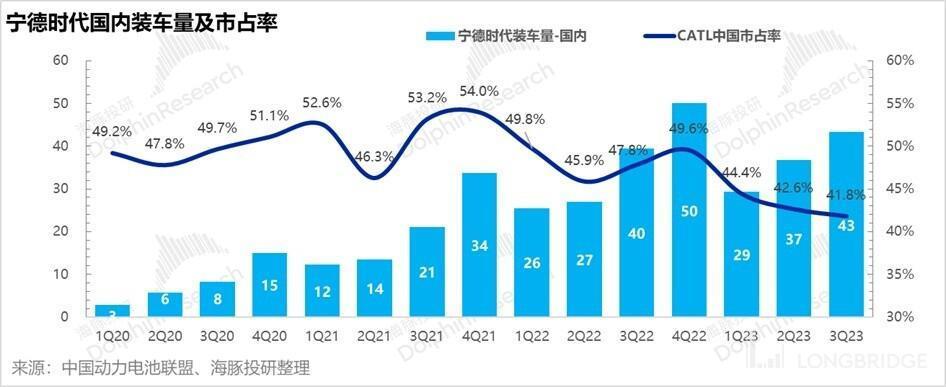宁王：增速放缓，万亿时代何时再次到来？