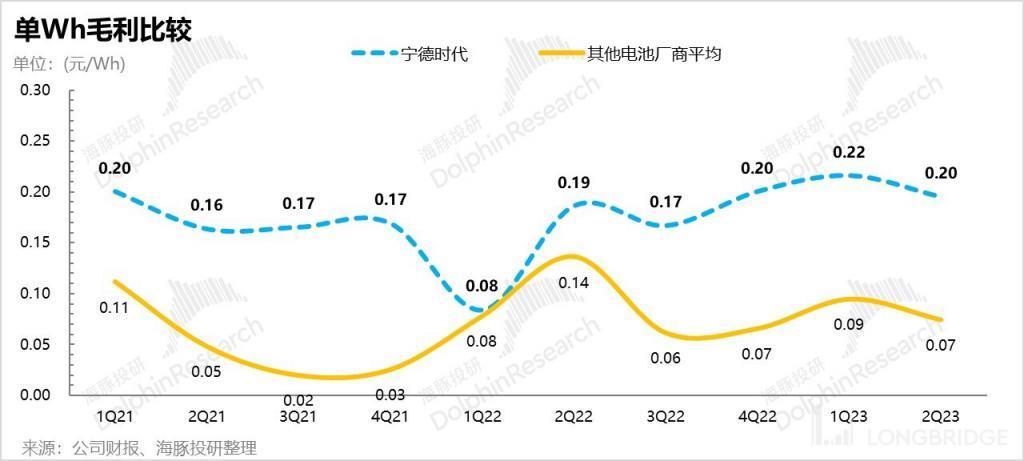 宁王：增速放缓，万亿时代何时再次到来？