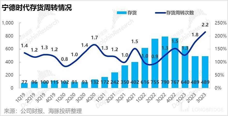 宁王：增速放缓，万亿时代何时再次到来？