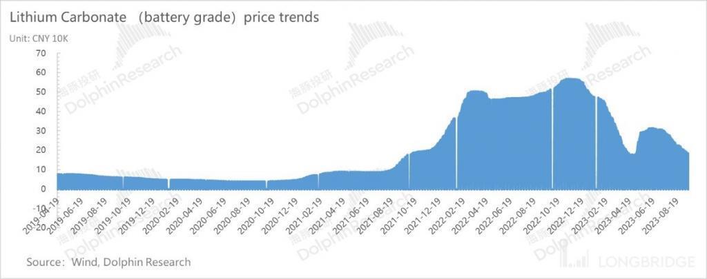 宁王：增速放缓，万亿时代何时再次到来？