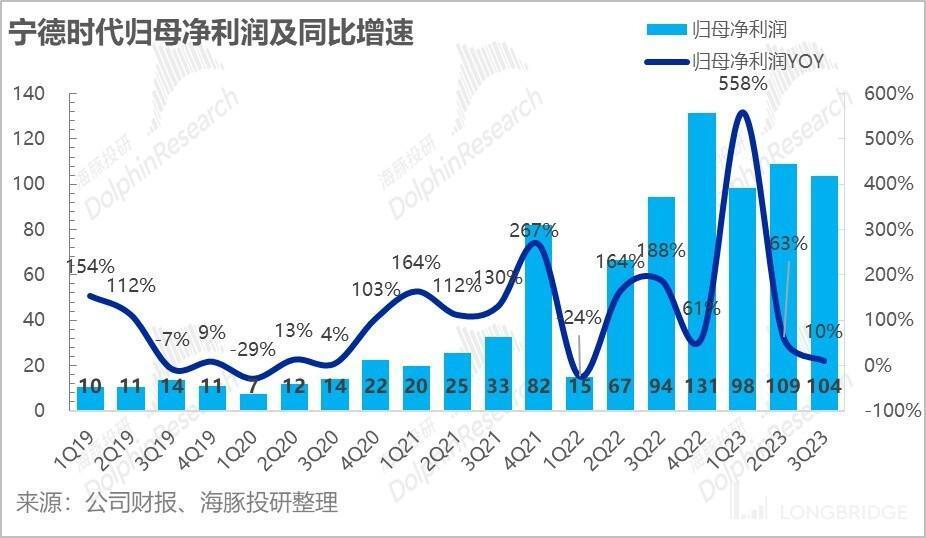 宁王：增速放缓，万亿时代何时再次到来？