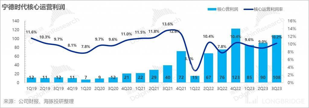 宁王：增速放缓，万亿时代何时再次到来？