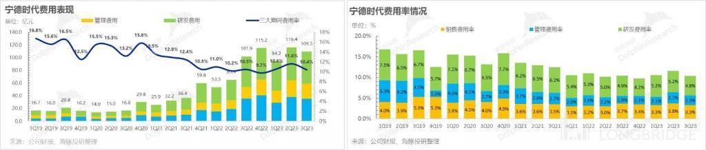 宁王：增速放缓，万亿时代何时再次到来？